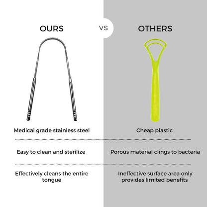Tongue Scraper (Stainless Steel U-Shaped)